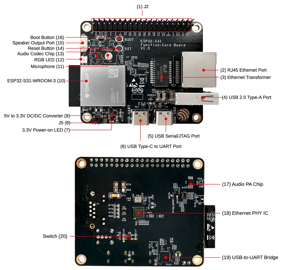 Espressif Systems ESP32-S31-Function-CoreBoard-1 Development Board