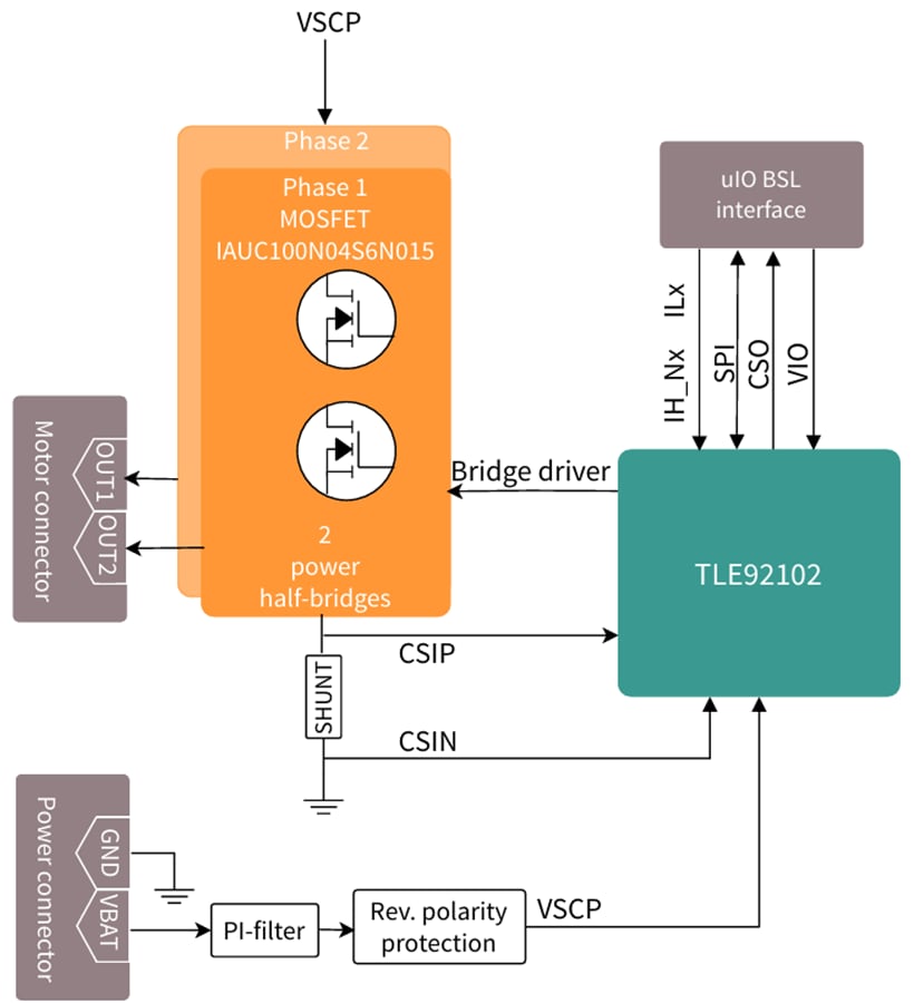 ブロック図 - Infineon Technologies MOTIX™ TLE92102 評価ボード