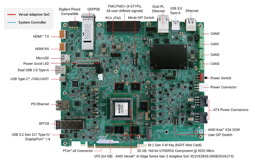 機械図面 - AMD / Xilinx Versal™AIエッジGen2 VEK385評価キット