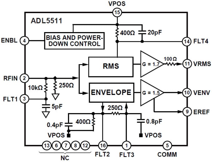 Block Diagram