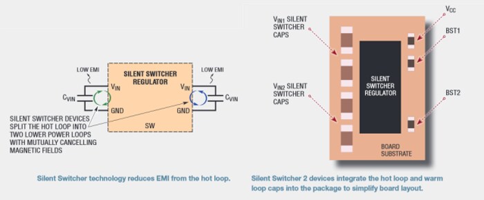 Silent Switcher 2レギュレータの図