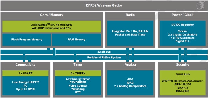 Block Diagram