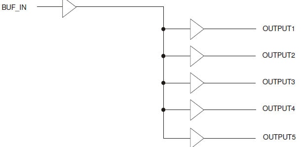 IDT 2305NZ Five Output 3.3V Clock Buffer Functional Block Diagrams