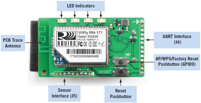 RN-171-EK評価ボード