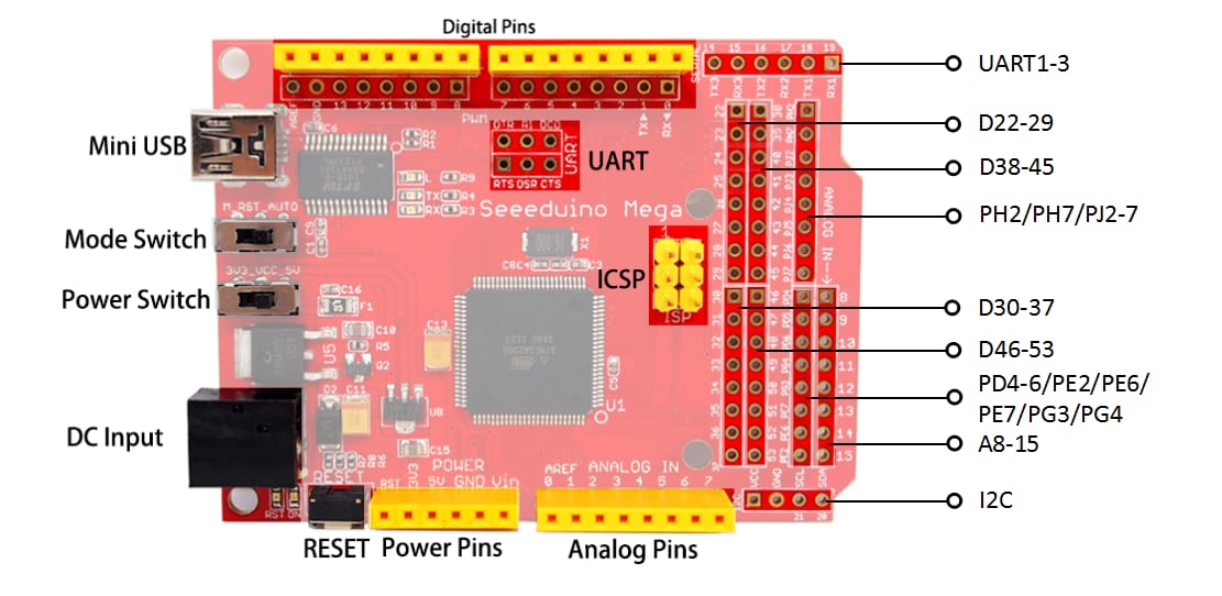 Seeed Studio Seeeduinoイーサネット