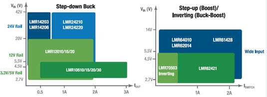 SIMPLE SWITCHER NANOモジュールとレギュレータの選択グリッド