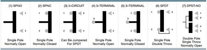 コンタクト配列