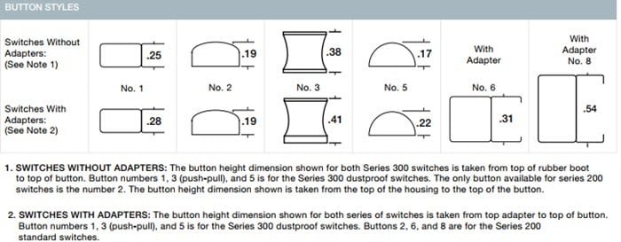 ボタンスタイル