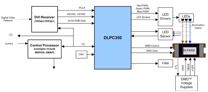 代表的アプリケーション