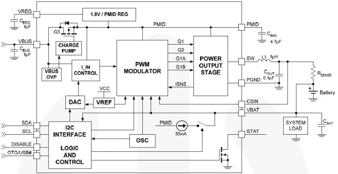 FAN5400のブロック図