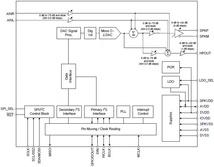 簡略ブロック図